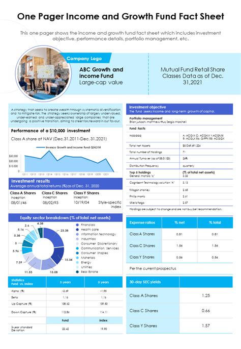 svaax fund fact sheet.